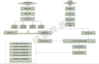绿维文旅林峰 探索“文化旅游化”与“旅游文化化”的双向赋能之路