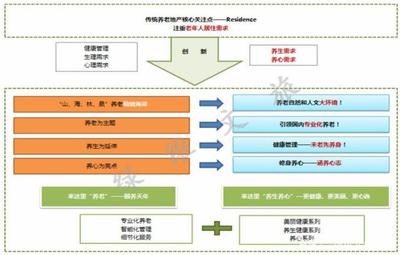 绿维文旅特色小镇经典案例展播