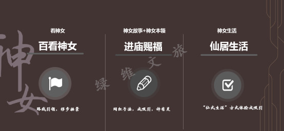 绿维文旅 九大路径推进文旅消费供给“新改革”