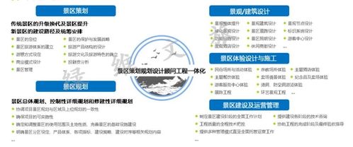 绿维文旅 景区高质量发展的五大思路
